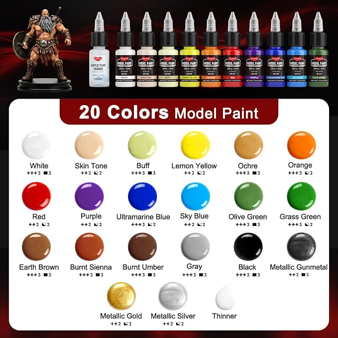 Smallbudi 20 Colors Model Paint Set 20ml/0.6Oz Miniature Acrylic Paint | - Image 4