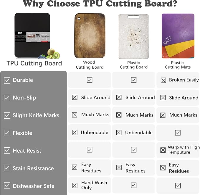ZVP Thick TPU Cutting Boards for Kitchen, Rubber Flexible Cutting Board Mats - Image 4
