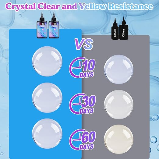 LET'S RESIN UV Resin, 200g High Viscosity Crystal Clear Thick UV Resin Kit - Image 4