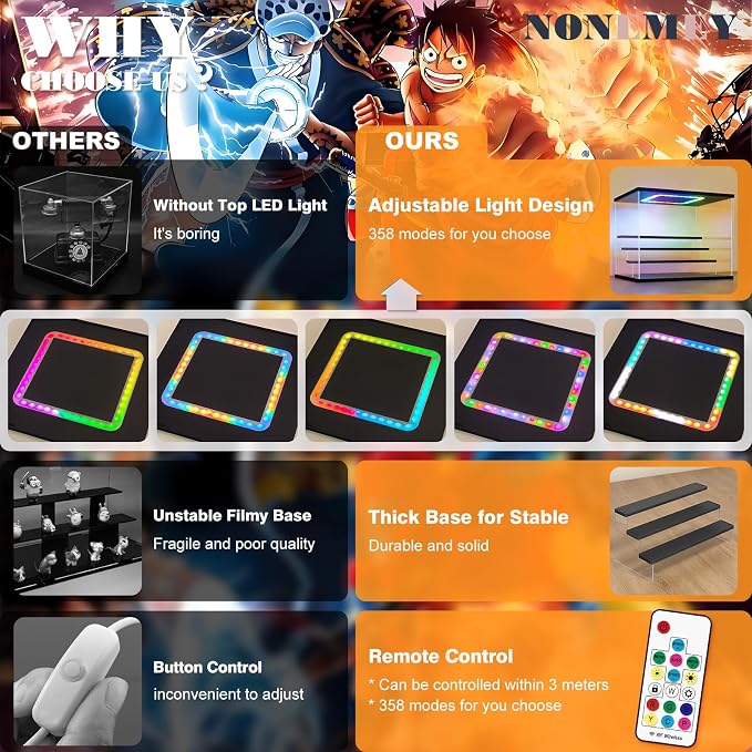 NONEMEY LED Acrylic Display Case, 4 Tier Display Case - Image 5