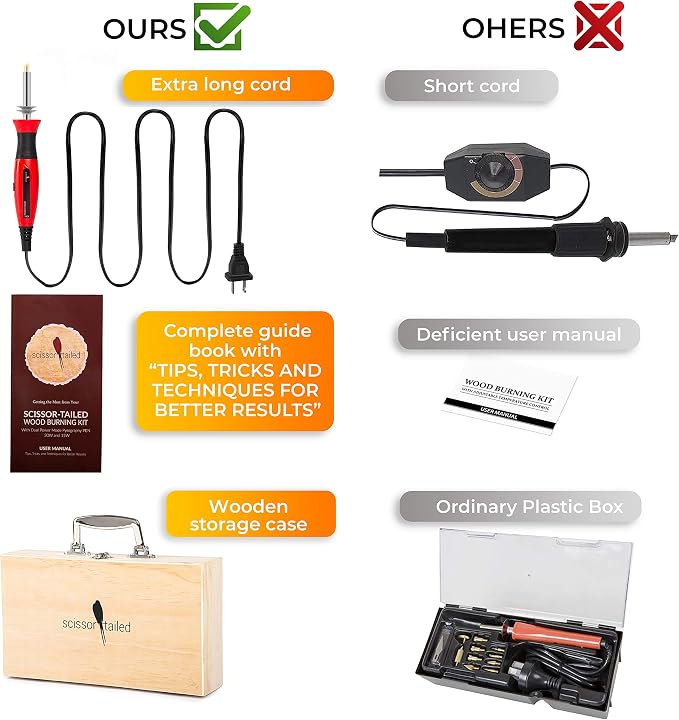 Premium Wood Burning Kit 43PCS, Dual Power Mode Wood Burner Pen Tool - Image 6