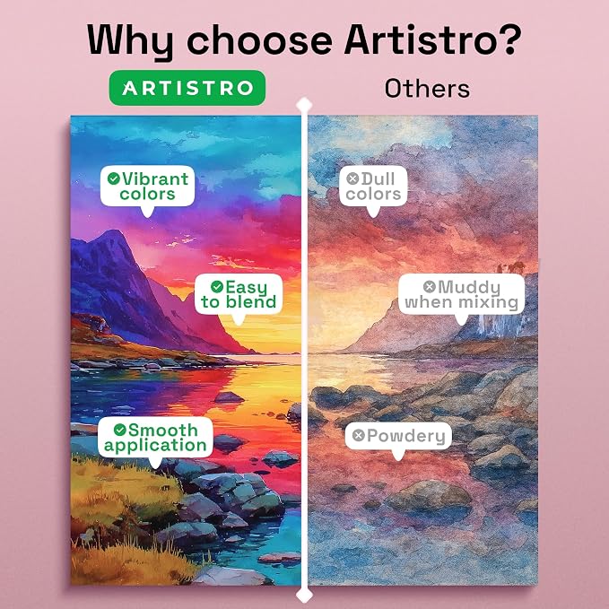 ARTISTRO Deluxe Watercolor Paint Set - Image 4