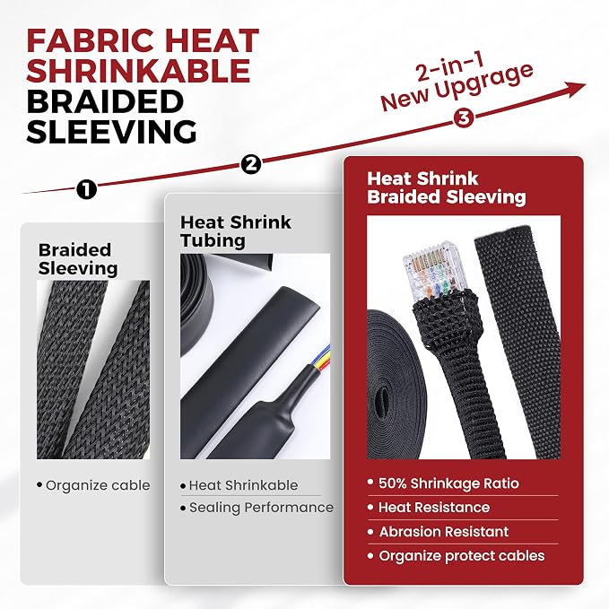Heat Shrinkable Braided Sleeving 2:1 Ratio- Abrasion Protection Flexibility - Image 3