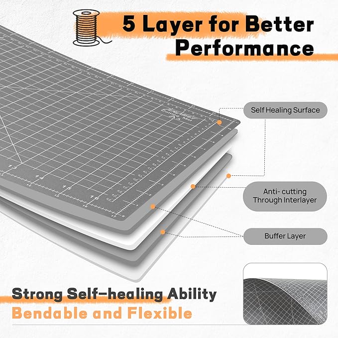 Premium 24" x 36" Large Self Healing Sewing Mat, 5-Ply Rotary Cutting Mat - Image 4