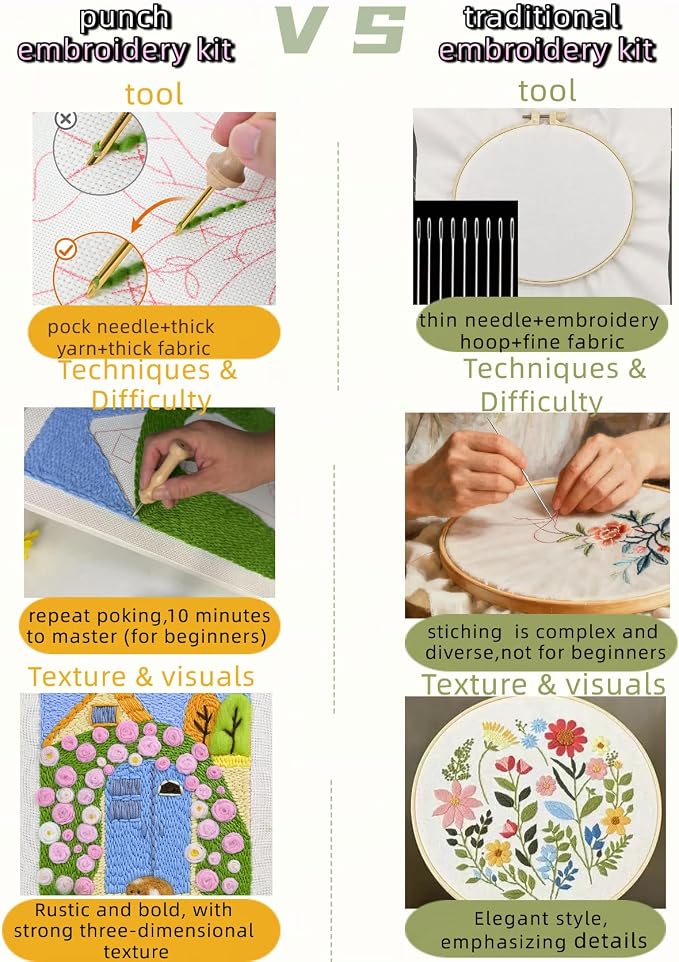 clberni Punch Needle Kit, Punch Needle Embroidery kit, Needlepoint Kits - Image 5