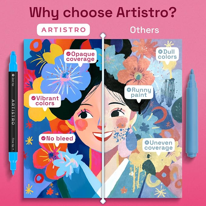 ARTISTRO 5 Precision Dual-Tip Acrylic Paint Markers – Paint Pens Set - Image 5