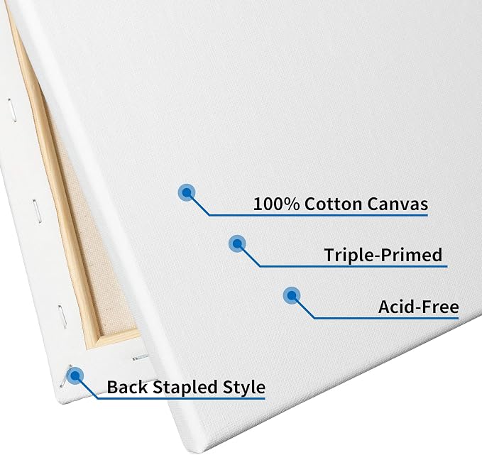 FIXSMITH Stretched White Blank Canvas- 5x7 Inch, Bulk Pack of 12, 100% Cotton - Image 4