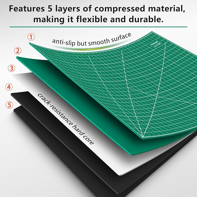 WORKLION Self Healing Cutting Mat: 24 x 36 inch Large Double Sided 5-Layer - Image 3