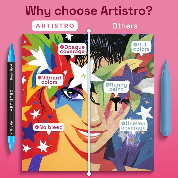 ARTISTRO 100 Dual-Tip Acrylic Paint Pens - Image 7