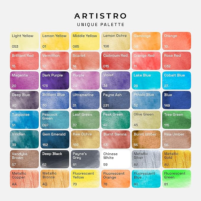 ARTISTRO 48 Color Watercolor Paint Set - Image 4