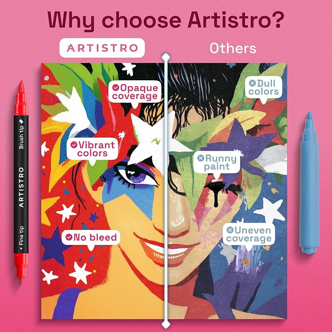 ARTISTRO 12 Acrylic Paint Markers - Image 6